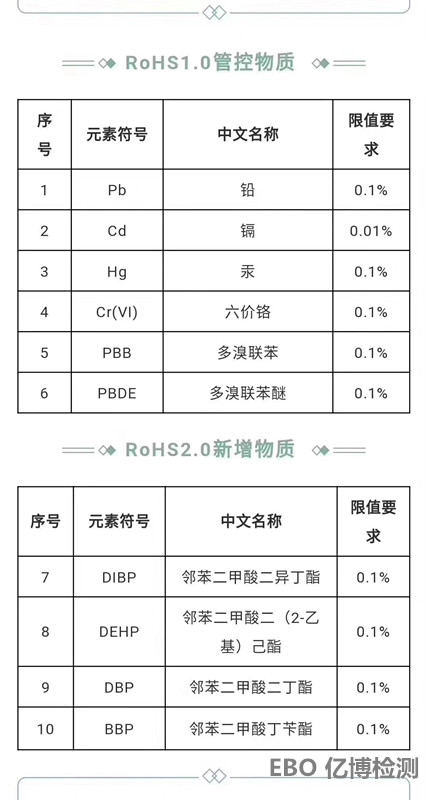 rohs2.0强制实施日期