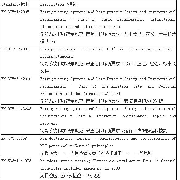 CE认证PED指令