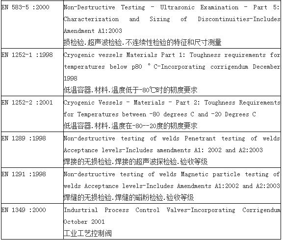 阀门CE认证标准